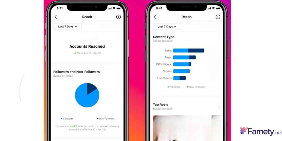 Analytics on Instagram