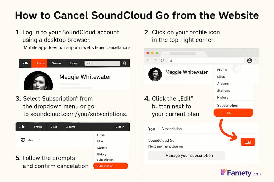 How to Cancel SoundCloud Go from the Website