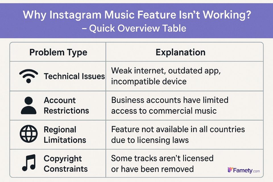 Why Instagram Music Feature Isn't Working