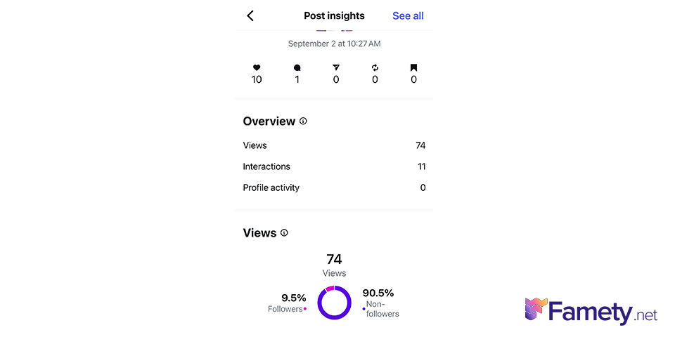 Instagram post analytics
