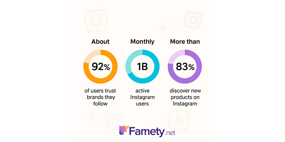 new Instagram data