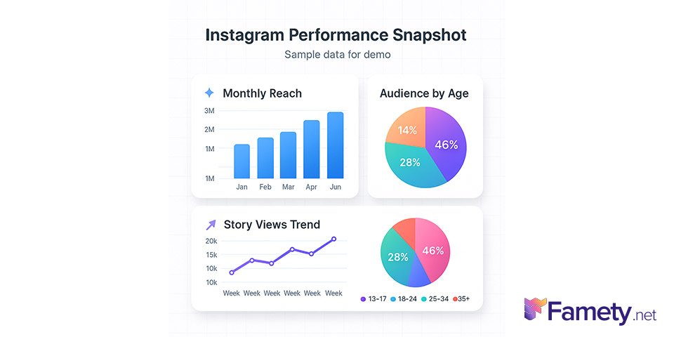 why market on Instagram