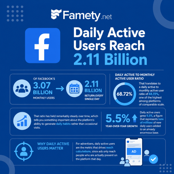 facebook active stats