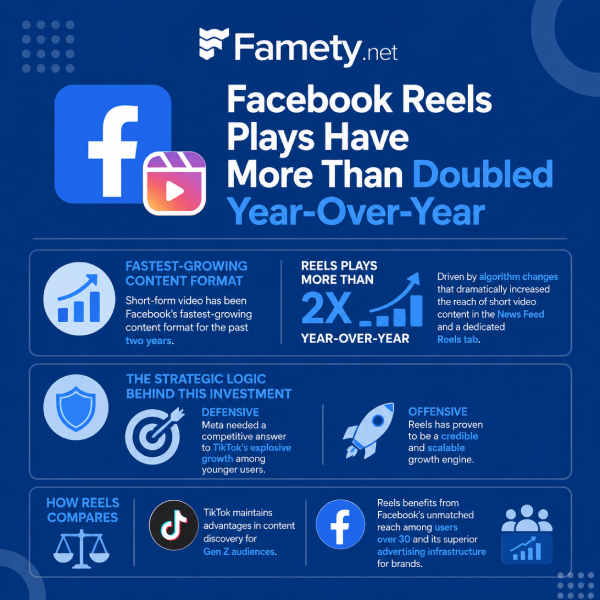 facebook statistic