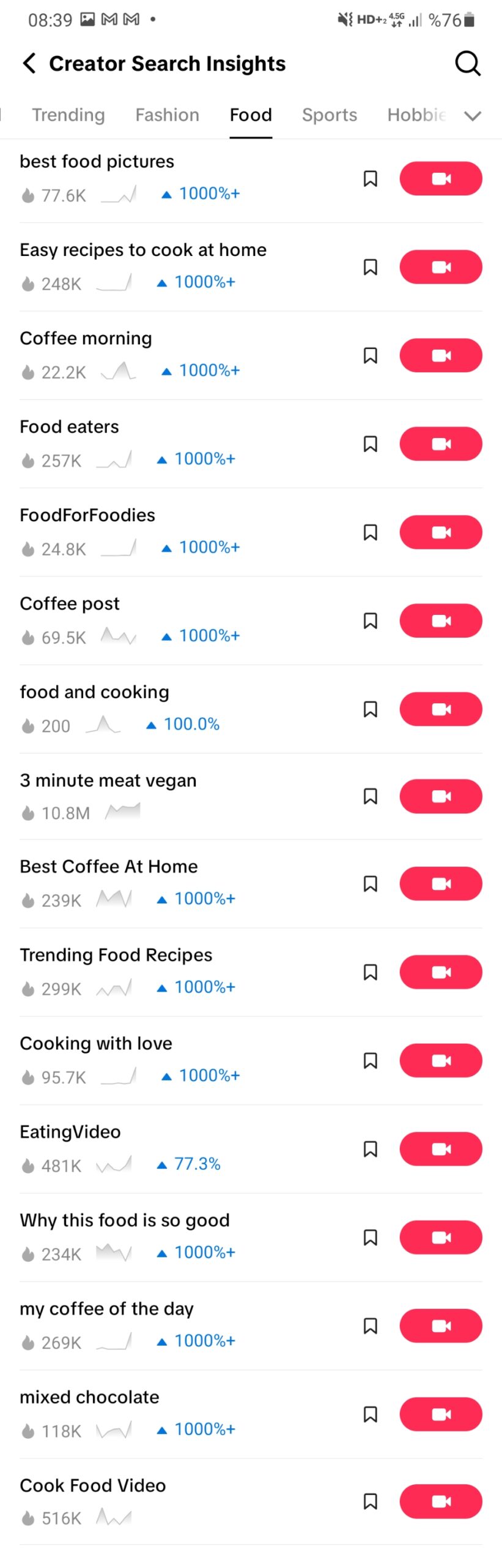 how to find viral content