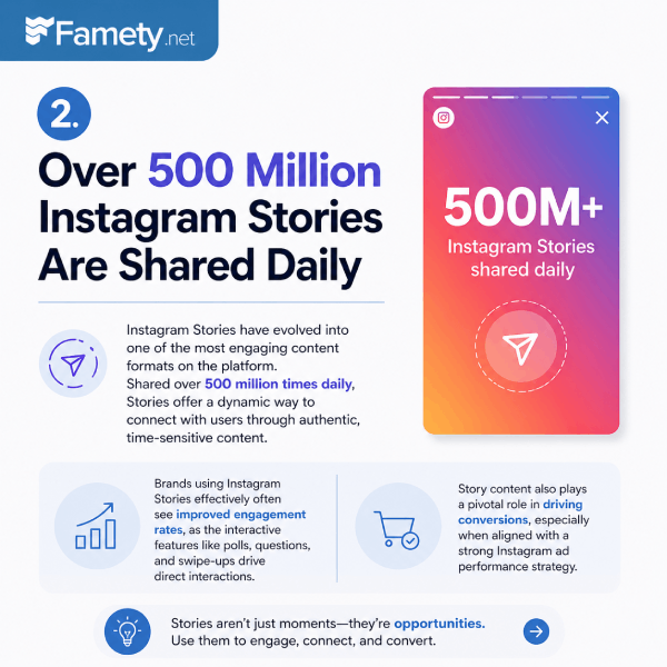 instagram 500 million