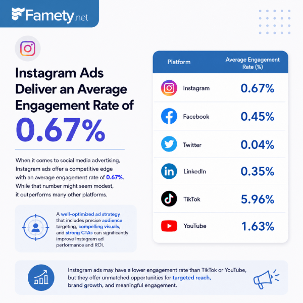 instagram engagement rate