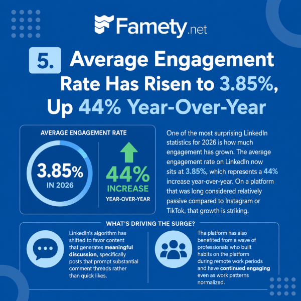 linkedin 2026 statistic