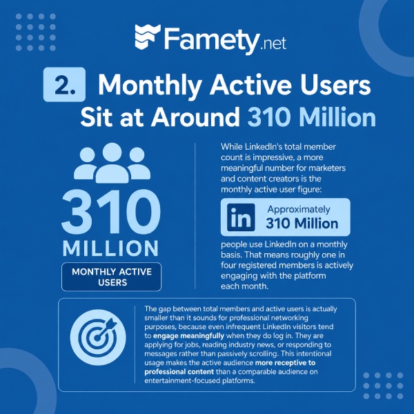 linkedin stats