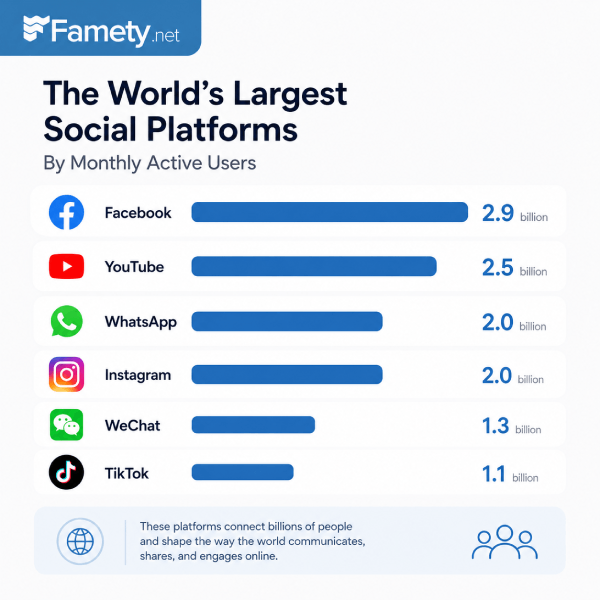 social media breakdown