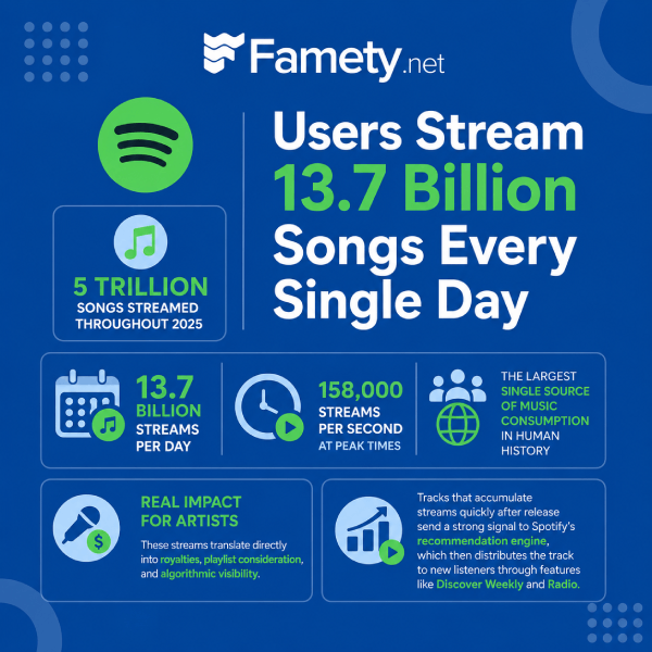 spotify statistic