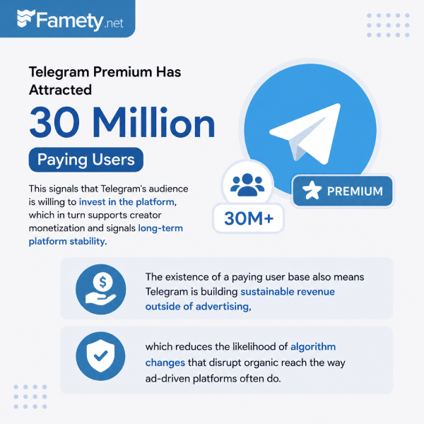 telegram has 30 million paying users