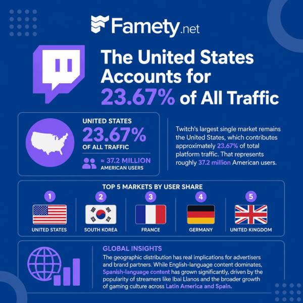 twitch country stats