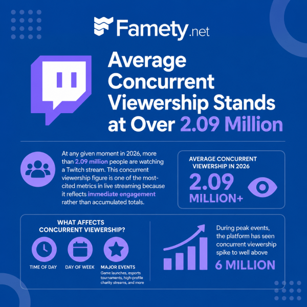 twitch statistic 2026
