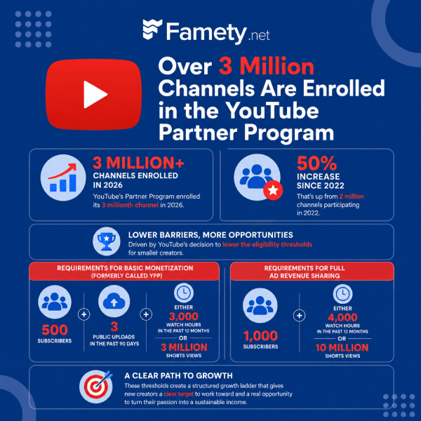 youtube statistic