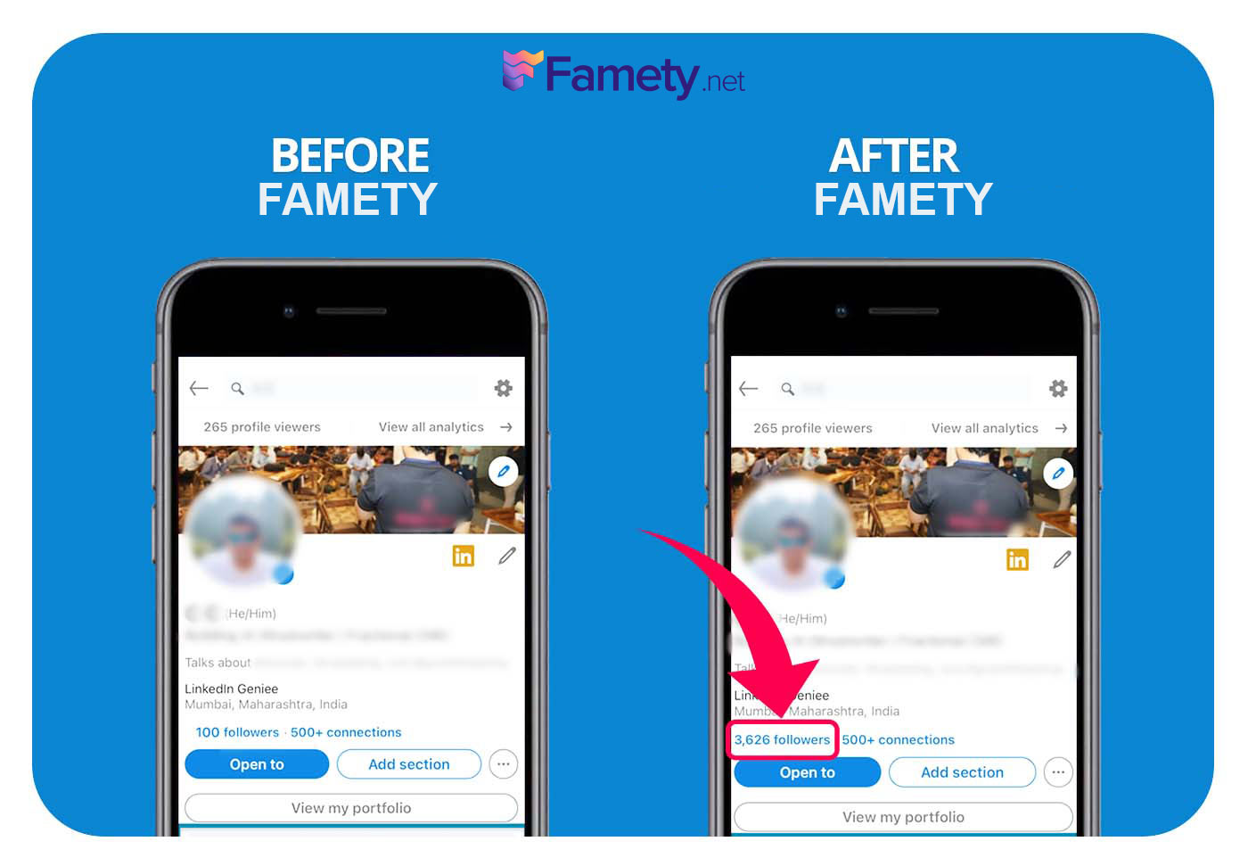 before and after of buying linkedin followers